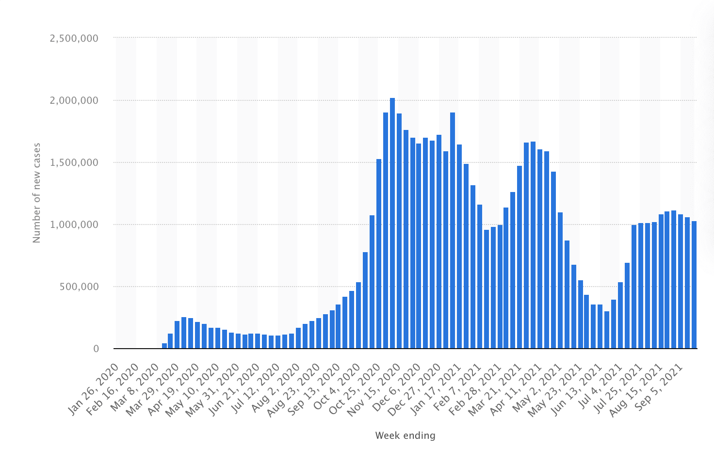 PCR test graph